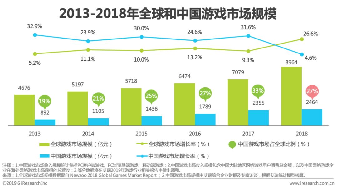 2019年移动游戏市场发展分析报告