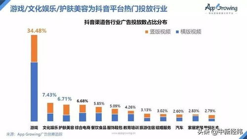 游戏产业动态变化报告：探索未来趋势，领略网络游戏世界的无限魅力