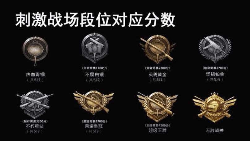 吃鸡分级别吗，游戏分级制度详解